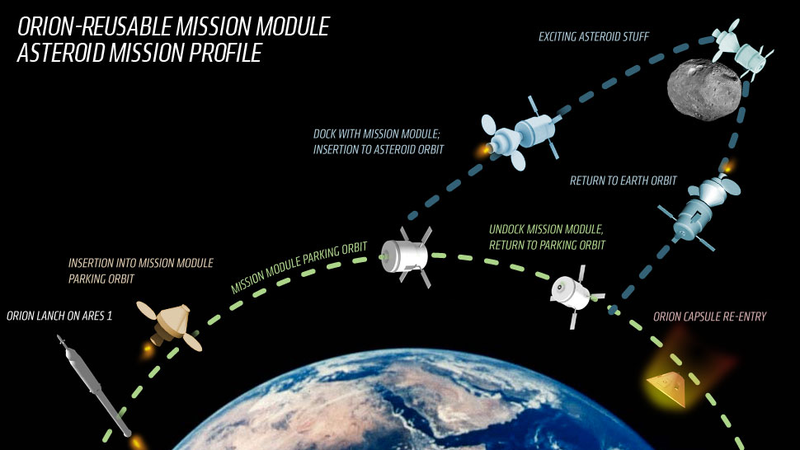 Illustration for article titled Holy Crap, NASA Is Considering Improvements To Orion That We Proposed